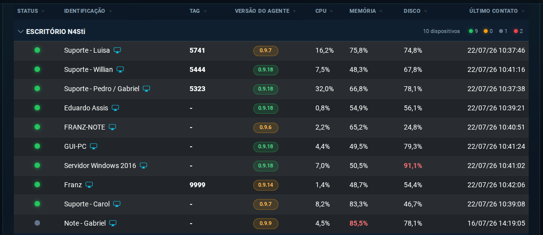 Lista de dispositivos de um cliente no N4STi Agent com status, identificação, versão, CPU, memória, disco e último contato