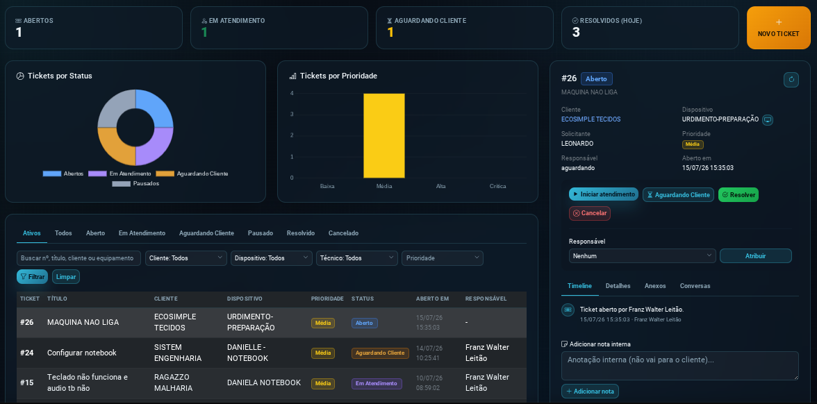 Sistema de tickets do N4STi Agent com indicadores, filtros, lista, prioridade, responsável e timeline